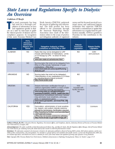 State Laws and Regulations Specific to Dialysis