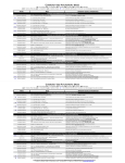 Commonly Used Psychotropic Medications