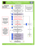 Airway, Rapid Sequence Intubation