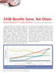 340B Benefits Some, Not Others