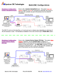 Visio-Xpert DNC configurations.vsd