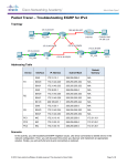 Packet Tracer â Troubleshooting EIGRP for IPv4