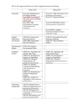 2015-16 Pre-Approved Electives for MS in Applied Economics and Finance