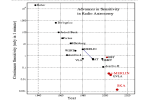 The Transient Radio Sky Astrophysical and Artificial