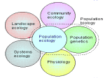 Population Ecology - CarrollEnvironmentalScience