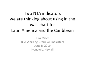 NTA indicators we are thinking about using in the wall