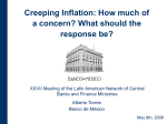 Creeping Inflation: How much of a concern?