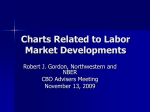 Charts Related to Labor Market Development