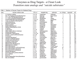 Lecture 13, Inhibitors - Cal State LA