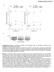 Supplementary Figure 7 (ppt 226K)