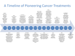 A Timeline of Pioneering Cancer Treatment