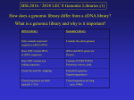 Genomic Library cDNA Library