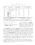 Table II Transformation of various derived strains OSU  Strain Outcrossed with