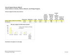 End-of-Program Review 2006-07