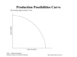 Macroeconomics - Visuals