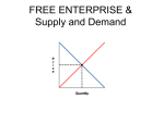 Equilibrium price