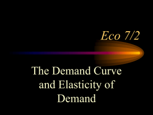 Demand Curve