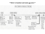 Cell Theory Timeline Power Point