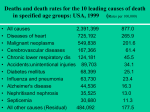 Deaths and death rates for the 10 leading causes of death in