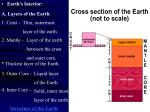 A. Layers of the Earth