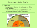 Structure of the Ear..