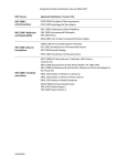 Integrative Studies Substitution Courses 2016-2017 ECON 2200 Principles of Macroeconomics INST Course