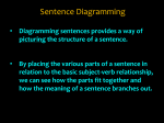 Diagramming Sentences