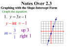 Notes Over 2.3 Graphing with the Slope