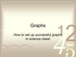 Graphs