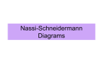 Nassi-Schneiderman Flowchart Presentation