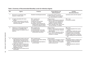 Table 2. Summary of Recommended Biosafety Levels for Infectious Agents