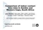 Comparison of indoor contact time data in Zambia and