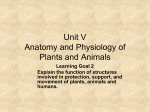 Unit III Organs and Organ Systems