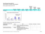 End-of-Program Review 2007-08 Social Sciences in Scientific Inquiry programs