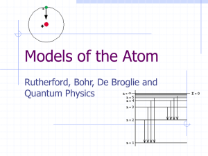 Models of the Atom