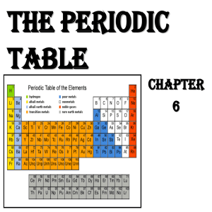 Groups in a Periodic Table