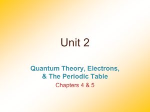 Unit_2_Electrons_and_Periodic_Trends