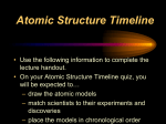 Atom Timeline PPT