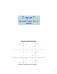 Chapter 7: Optical Properties of Solids 1