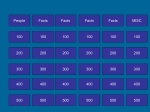 WWII Jeopardy