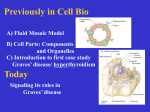 Types of signals and types of receptors and which occur in Thyroid