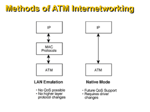 LAN Applications