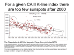For a given CA II K-line index there are too few sunspots