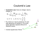 Coulomb’s Law ( ) πε