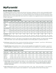 MyPyramid Food Intake Patterns