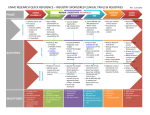 Industry Sponsored Trials Registries