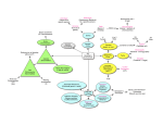 03-Heredity &Environment