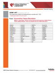 Connective Tissue Disorders gene list