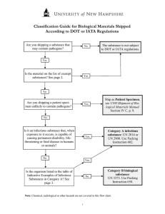 Classification Guide for Infectious Substances