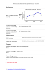 Download country indicators